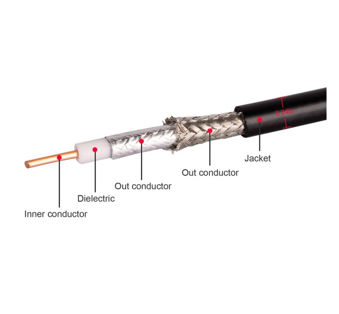 Високочестотен коаксиален кабел SKY SAT LMR-240 (N/M-N/M) - 10 м.