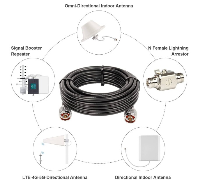 Cablu coaxial de înaltă frecvență SKY SAT LMR-240 (N/M-N/M) - 15 m.